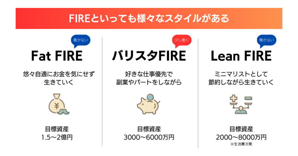 FIREの種類：もう会社員として働きたくない！？そんな人はFIREを目指してみては