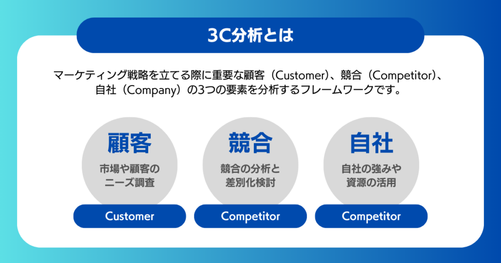 3C分析とは？資料の説得力が爆上がり！マーケティングの3C4Pとは